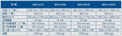 Max-Plus