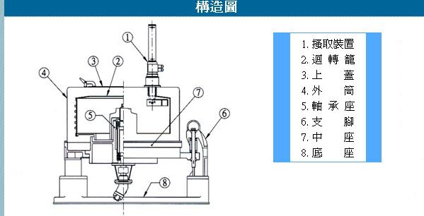 遠心分離機合鑫機械有限公司