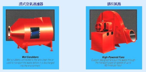 美國真空垃圾收集系統