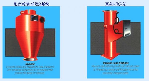 美國真空垃圾收集系統