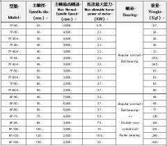日本SIGA主軸頭