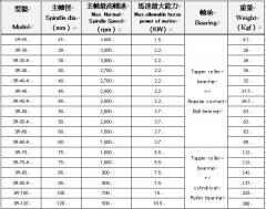 日本SIGA主軸頭
