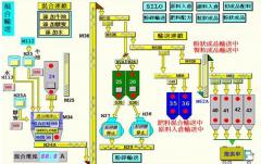 圖控系統-PLC系統