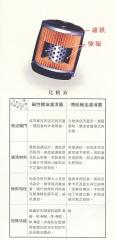 路寶-機油過濾器SNP-802(M22*1.5)B