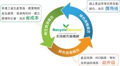 全球環保資訊網