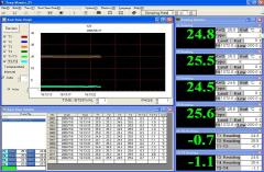 雙數入數位溫度錶 YC-821N