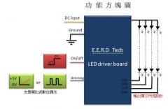 LED driver board_D21 Series