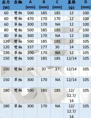 高效率節能送風機直流無刷馬達