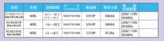 2.5呎不銹鋼冷藏冷凍節能冰箱(玻璃窗,全玻璃)