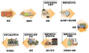 資源回收中心