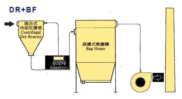 高溫排煙脫酸集塵系統