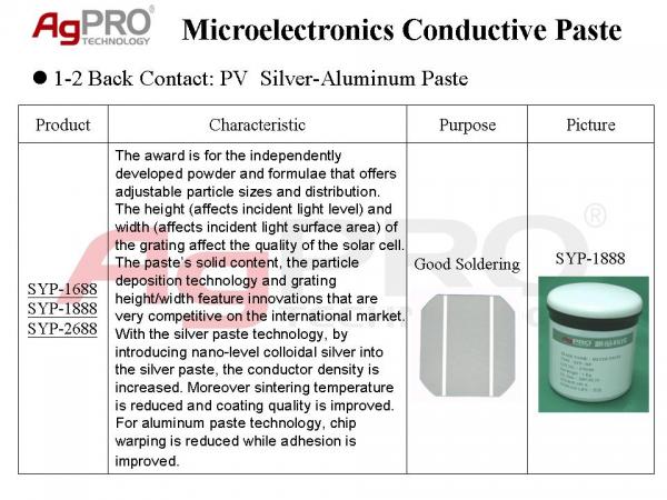 1.Microelectronics Conductive Paste