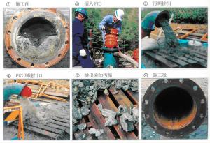 專業流體科技管路內清洗除垢服務