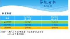 聯傑科技
