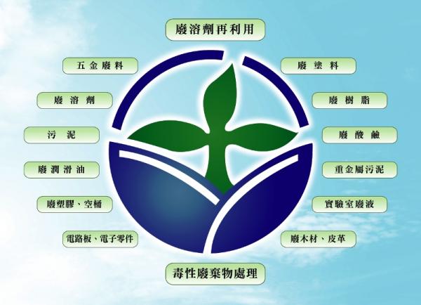 晨貿環保政府合法甲級清除公司{南科分公司}