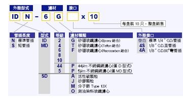 可拋式過濾/吸附膠囊