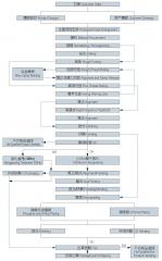 料管生產流程圖