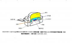 螢光粉添加用LED封裝底膠