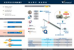 鎧鉅科技 TOPGREEN PCB Router刀具