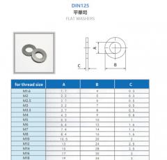 DIN125 平墊圈