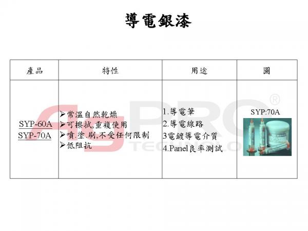 銀漆.導電膠.導電銀漿(1)