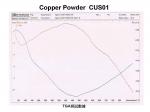 Copper Powder  CUS01規格(2)