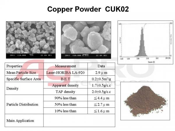 Copper Powder  CUK02 規格(1)