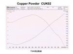 Copper Powder  CUK02 規格(2)