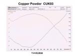 Copper Powder  CUK03 規格(2)