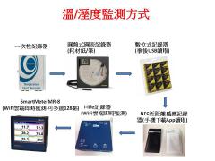 「雲端系列産品說明専區」